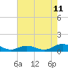 Tide chart for Chesapeake Bay, Fleeton, Virginia on 2023/08/11