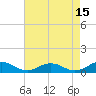 Tide chart for Chesapeake Bay, Fleeton, Virginia on 2023/08/15