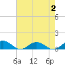 Tide chart for Chesapeake Bay, Fleeton, Virginia on 2023/08/2