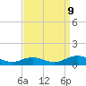 Tide chart for Chesapeake Bay, Fleeton, Virginia on 2023/09/9