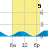 Tide chart for Chesapeake Bay, Fleeton, Virginia on 2024/05/5