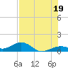 Tide chart for N Fleming Key, florida on 2021/07/19