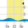 Tide chart for N Fleming Key, florida on 2021/07/4