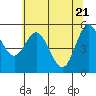 Tide chart for Florence, Oregon on 2021/05/21