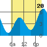Tide chart for Florence, Oregon on 2021/06/20