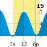 Tide chart for Florida Passage, Georgia on 2022/08/15