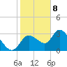 Tide chart for Florida Power, Crystal River, Florida on 2021/01/8