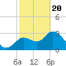 Tide chart for Florida Power, Crystal River, Florida on 2021/02/20