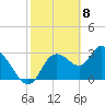Tide chart for Florida Power, Crystal River, Florida on 2021/02/8