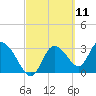Tide chart for Florida Power, Crystal River, Florida on 2021/03/11