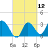 Tide chart for Florida Power, Crystal River, Florida on 2021/03/12