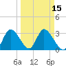 Tide chart for Florida Power, Crystal River, Florida on 2021/03/15