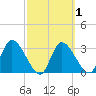 Tide chart for Florida Power, Crystal River, Florida on 2021/03/1