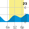 Tide chart for Florida Power, Crystal River, Florida on 2021/03/23