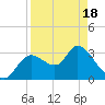 Tide chart for Florida Power, Crystal River, Florida on 2021/04/18