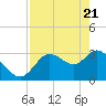Tide chart for Florida Power, Crystal River, Florida on 2021/04/21
