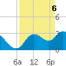 Tide chart for Florida Power, Crystal River, Florida on 2021/04/6