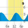 Tide chart for Florida Power, Crystal River, Florida on 2021/04/9