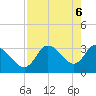 Tide chart for Florida Power, Crystal River, Florida on 2021/05/6