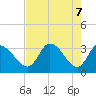 Tide chart for Florida Power, Crystal River, Florida on 2021/05/7