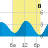 Tide chart for Florida Power, Crystal River, Florida on 2021/05/8