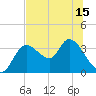 Tide chart for Florida Power, Crystal River, Florida on 2021/06/15