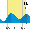 Tide chart for Florida Power, Crystal River, Florida on 2021/06/18