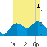 Tide chart for Florida Power, Crystal River, Florida on 2021/06/1