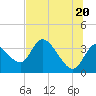 Tide chart for Florida Power, Crystal River, Florida on 2021/06/20