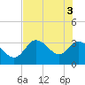 Tide chart for Florida Power, Crystal River, Florida on 2021/06/3