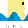 Tide chart for Florida Power, Crystal River, Florida on 2021/06/6