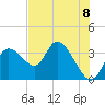 Tide chart for Florida Power, Crystal River, Florida on 2021/06/8