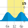 Tide chart for Florida Power, Crystal River, Florida on 2021/07/15