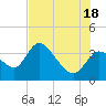 Tide chart for Florida Power, Crystal River, Florida on 2021/07/18