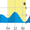 Tide chart for Florida Power, Crystal River, Florida on 2021/07/6
