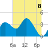 Tide chart for Florida Power, Crystal River, Florida on 2021/07/8