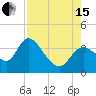 Tide chart for Florida Power, Crystal River, Florida on 2021/08/15