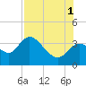Tide chart for Florida Power, Crystal River, Florida on 2021/08/1