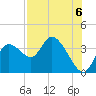 Tide chart for Florida Power, Crystal River, Florida on 2021/08/6