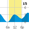 Tide chart for Florida Power, Crystal River, Florida on 2021/12/15