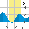 Tide chart for Florida Power, Crystal River, Florida on 2021/12/21