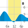 Tide chart for Florida Power, Crystal River, Florida on 2021/12/8