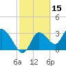 Tide chart for Florida Power, Crystal River, Florida on 2022/02/15