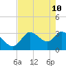 Tide chart for Florida Power, Crystal River, florida on 2022/05/10