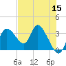 Tide chart for Florida Power, Crystal River, florida on 2022/05/15