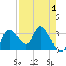 Tide chart for Florida Power, Crystal River, florida on 2022/05/1