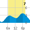 Tide chart for Florida Power, Crystal River, florida on 2022/05/7