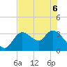 Tide chart for Florida Power, Crystal River, Florida on 2022/06/6