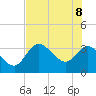 Tide chart for Florida Power, Crystal River, Florida on 2022/06/8