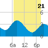 Tide chart for Florida Power, Crystal River, Florida on 2022/07/21